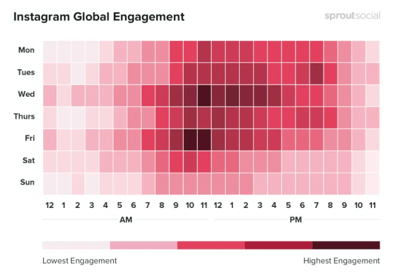 Best Time To Post On Instagram - Influencer Made