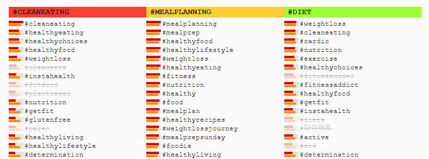 hashtag generator #cleaneating