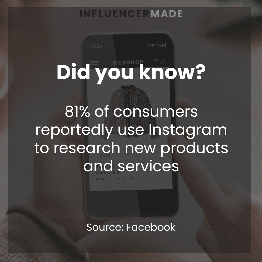 81% of consumers reportedly use Instagram to research new products and services. 