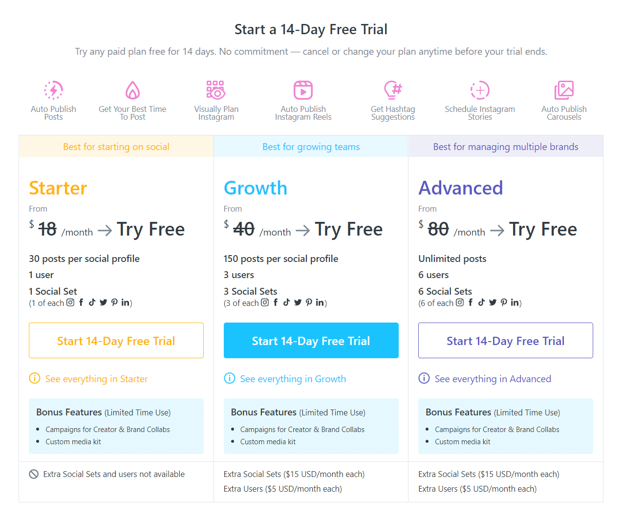 Later Pricing