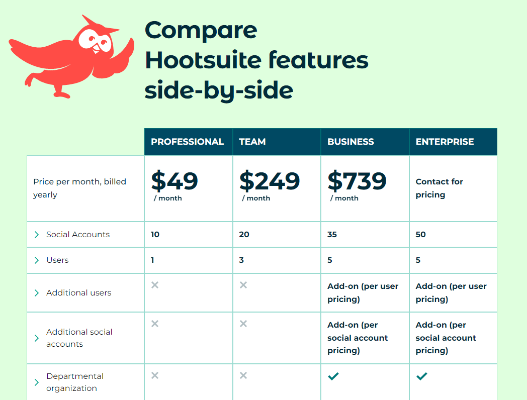 Hootsuite plan pricing