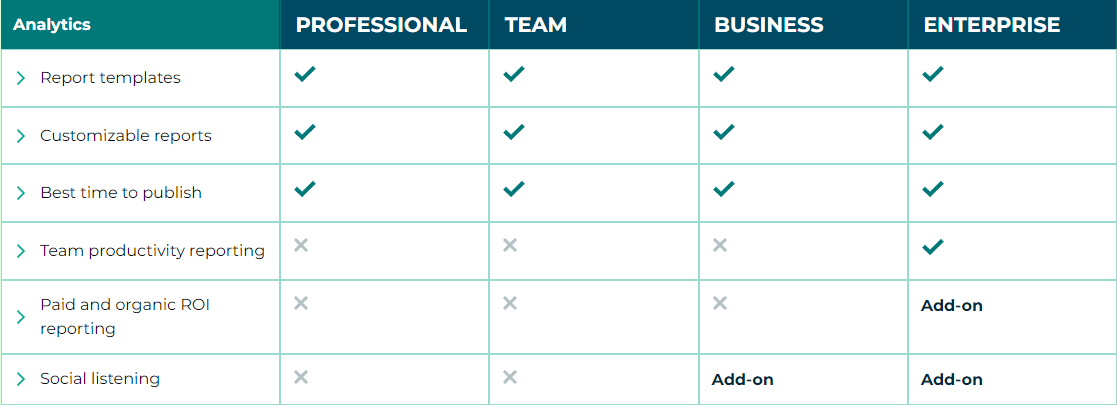 analytics chart from Hootsuite